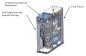 Preview: RS15/AT (25) Osmoseanlage 150l/h, Monoblock aus Edelstahl